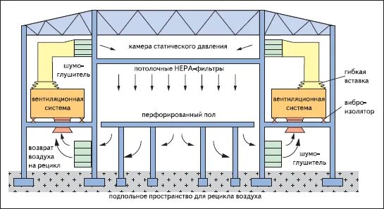 Давление воздуха в помещении