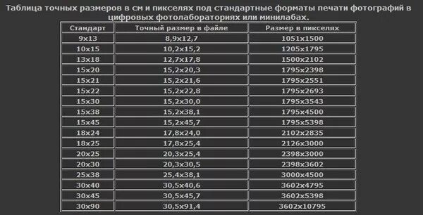 Сколько мегапикселей на 15. Стандартные разрешения картинок. Стандартные Размеры картинок. Таблица размеров изображений в пикселях. Разрешение фотографий в пикселях.