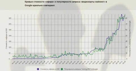 Меняйте график