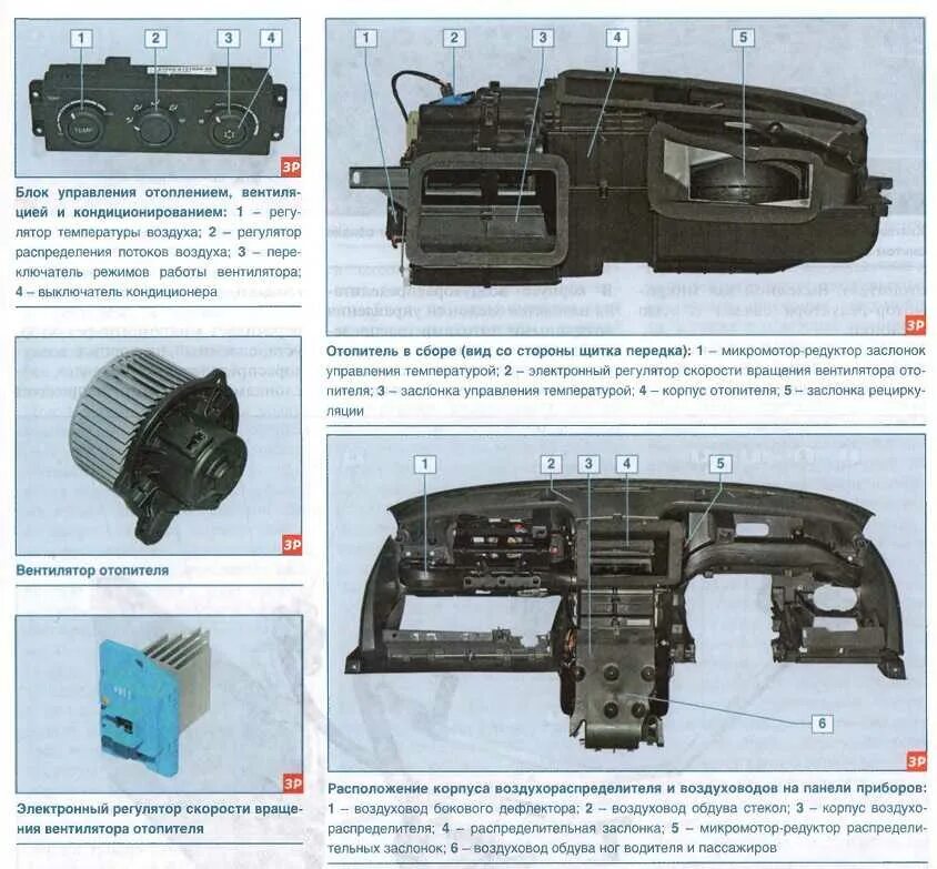 Поток воздуха приора. Корпус отопителя Приора 1 с кондиционером Panasonic. Схема системы отопления салона Приора 1. Система отопления салона Приора с кондиционером.