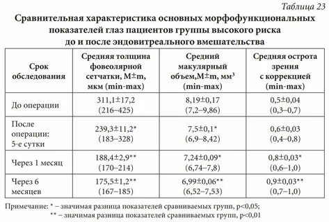 1 23 таблица 1 23