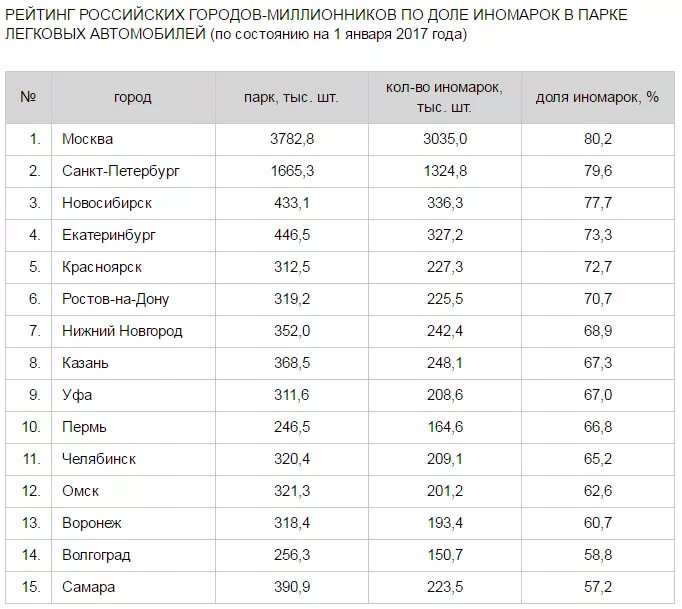 Города миллионники России. Пятерка городов МИЛЛИОННИКОВ. Российские города миллионники. Города миллионники Екатеринбург.