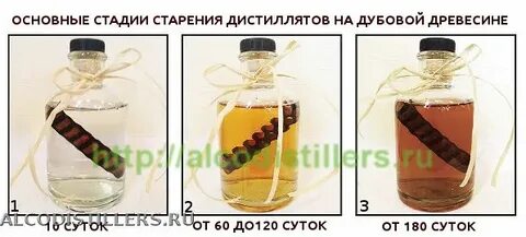 Сколько дубовой