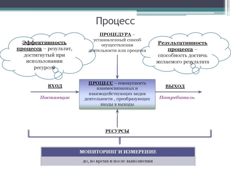 Процесс и результаты деятельности и. Результативность процесса это. результативность и эффективность процесса. эффективность процесса это. процесс и результат.