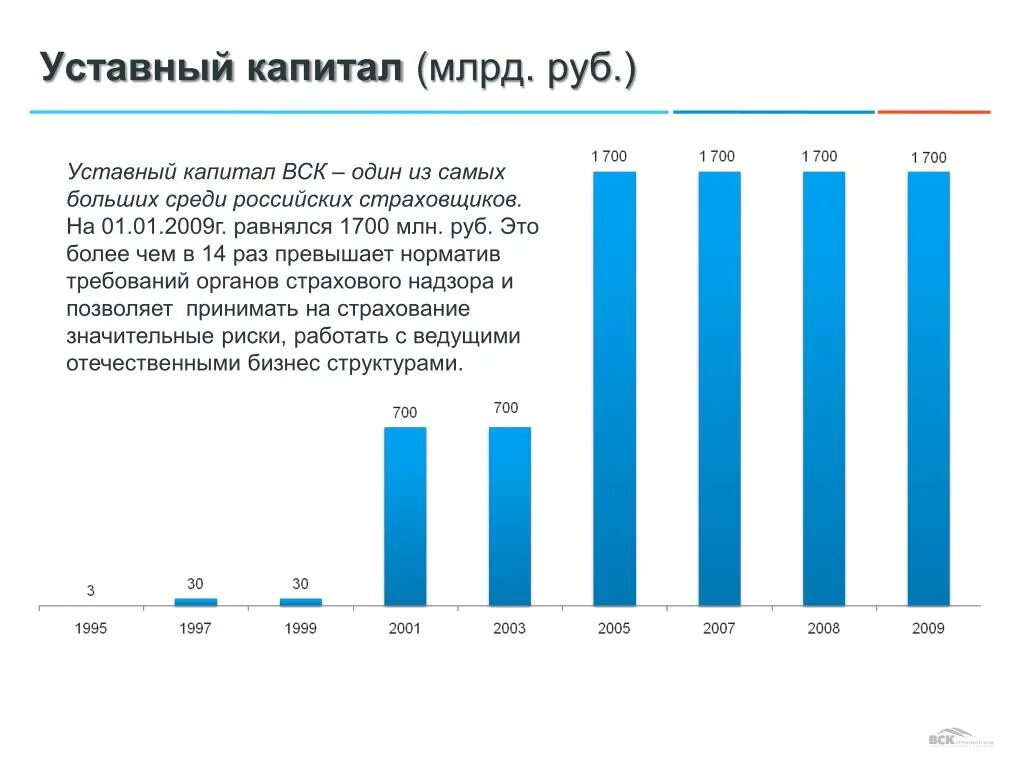 Уставный капитал 10 рублей. Уставный капитал. Уставной капитал это. Уставной капитал РФ. Средний размер уставного капитала.