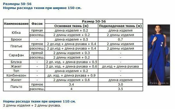 Количество ткани на костюм. Сколько материала нужно на платье. Расход ткани на платье. Рассчитать количество ткани на платье. Расход ткани на пошив.