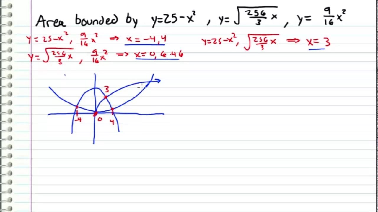 Sqrt x 8 x 2. Y=\sqrt(2-x) решение. X=sqrt(2y-y^2). Sqrt(x^2+y^2). Sqrt(9-x^2)/x^2.