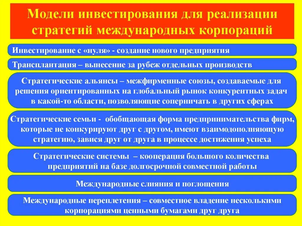 Модели инвестирования ТНК. Стратегии инвестирования ТНК:. Современные стратегические модели международных корпораций. Инвестиции макет.