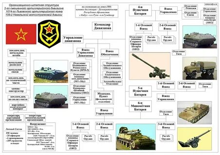 Сколько человек в мотострелковой бригаде