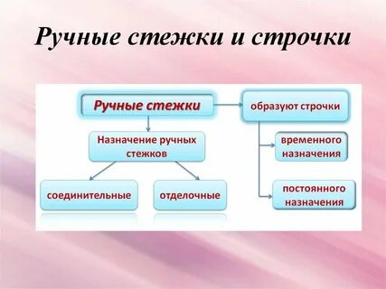 Назначение временной