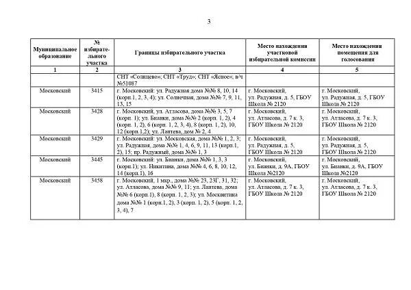 Какой адрес избирательного пункта. Описание границ избирательного участка. Границы избирательных участков.