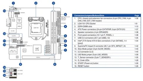 Пост коды материнской платы asus