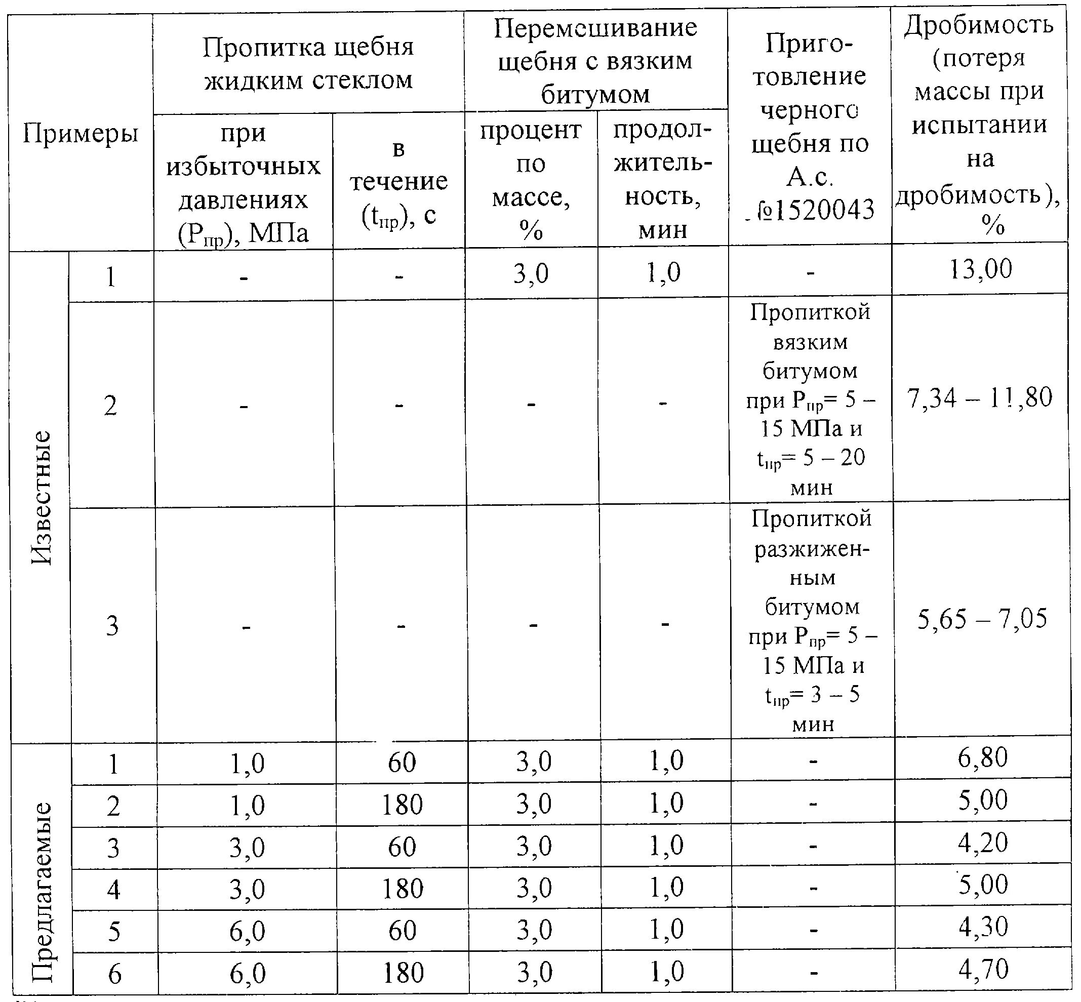 Коэффициент трамбовки щебня 20 40. Коэффициент уплотнения щебня таблица. Коэффициент относительного уплотнения щебня. Коэффициент уплотнения щебня м800. Коэффициент уплотнения гравийного щебня.