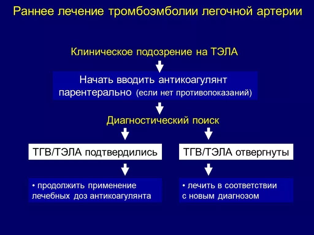 Тромбоэмболия легочной артерии неотложная. Тромбоэмболия легочной артерии патогенез. Тэла клинические проявления. Тромбоэмболия легочной артерии терапия. Тромбоэмболия легочной артерии диагностика.