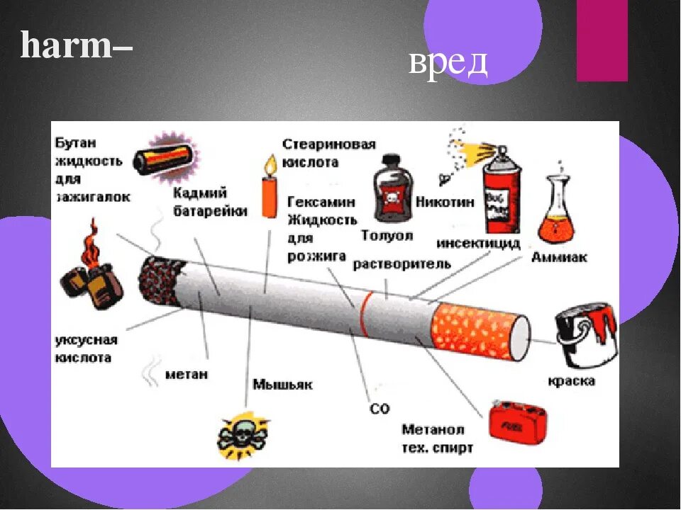 Влияние курения на организм человека. Влияние сигарет на организм человека. Воздействие курения на организм.