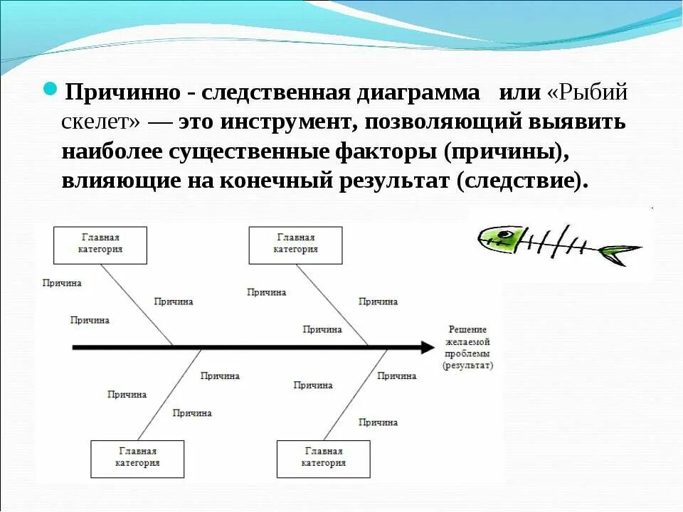 Установления причинно следственных связей между. Причинно следственная диаграмма рыбий скелет пример. Диаграмма причинно следственных связей Исикавы рыбий скелет. Причинно следственная связь Исикавы. Диаграмма причинно-следственных связей рыбий скелет.