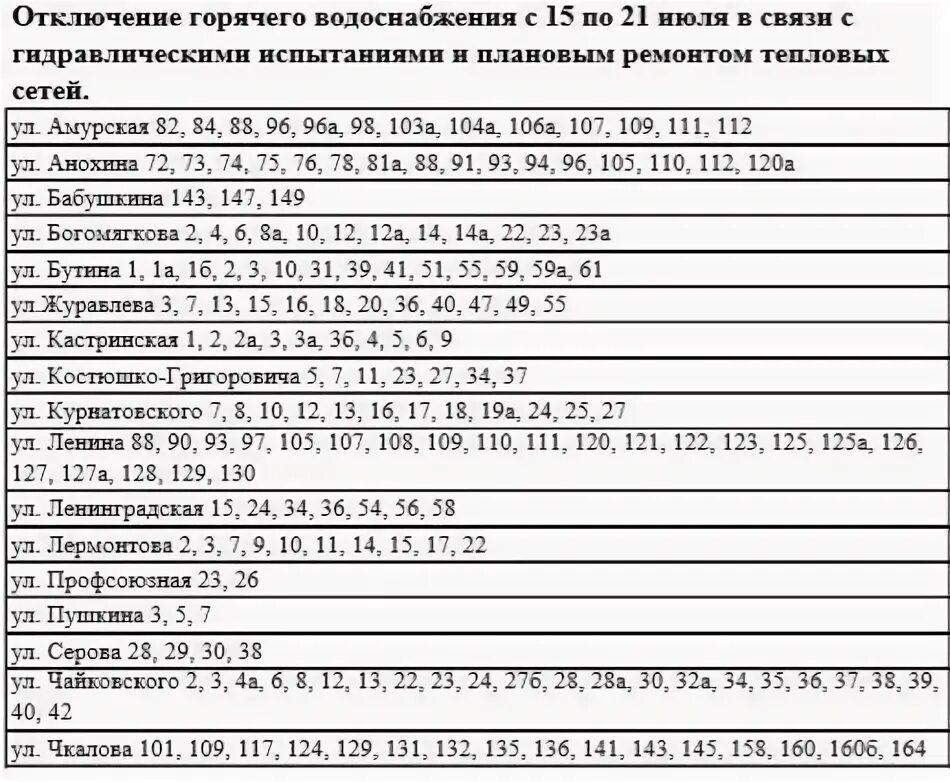 Отключение воды чита