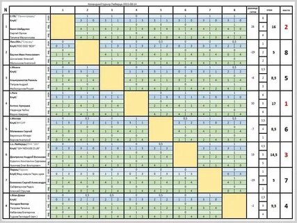 Турнир претенденток по шахматам 2024 таблица