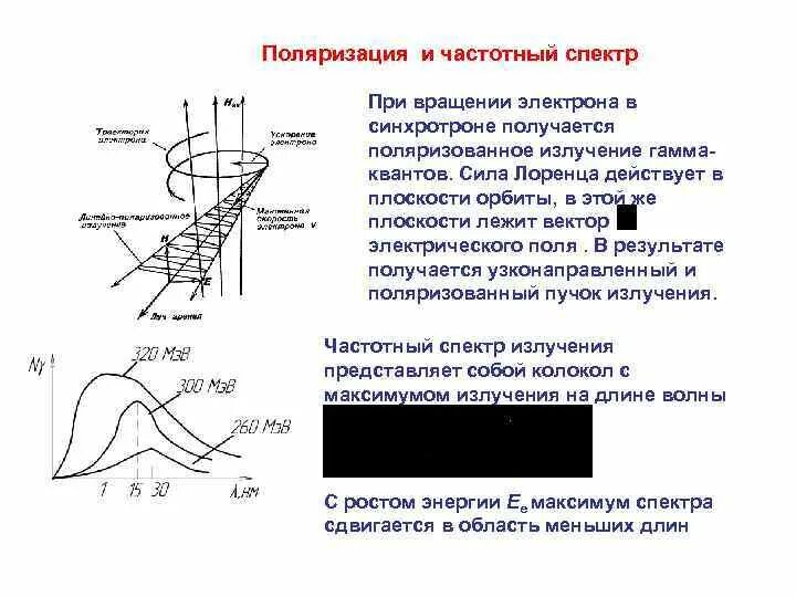 Рентгеновские синхротронные и нейтронные исследования. Спектр синхротронного излучения. Мощность синхротронного излучения. Синхротронное излучение диапазон. Спектр черенковского излучения.