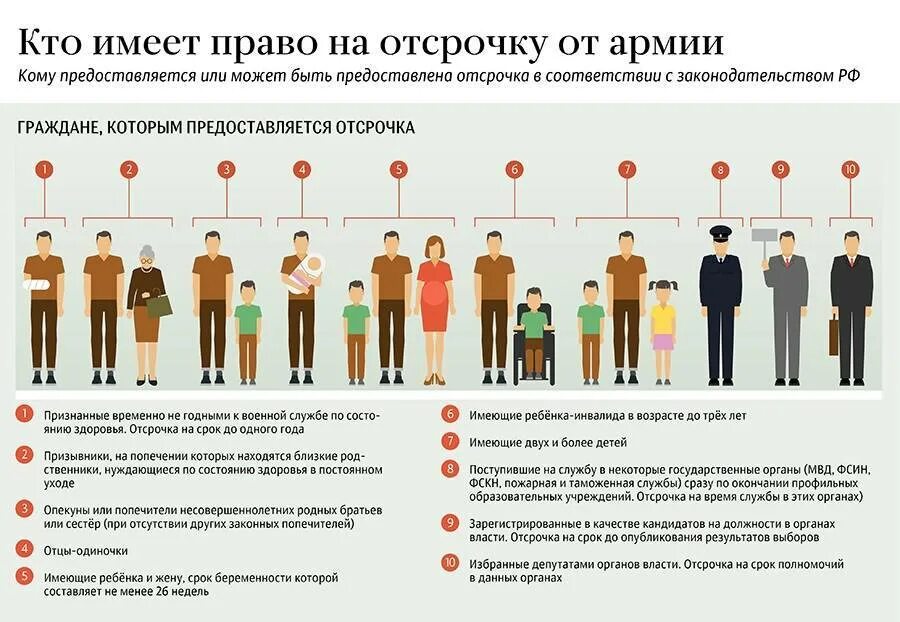 Кто имеет право на отсрочку от армии. Право отсрочки от армии. Отсрочка от призыва в армию. Право на отсрочку от призыва. Военный опекун