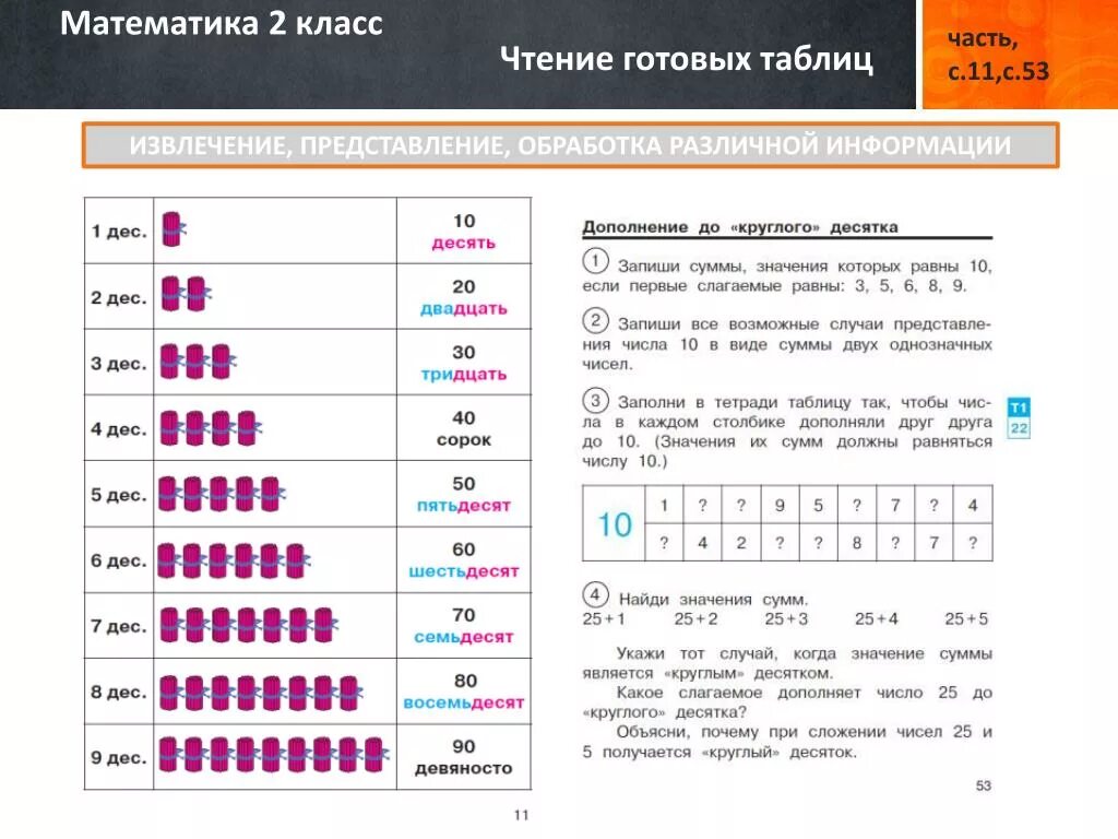 Названия десятков чисел. Название круглых чисел. Таблица круглых чисел с названиями. Таблица круглые десятки. Таблица круглых десятков.