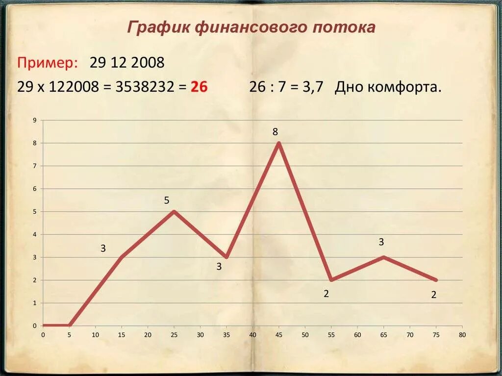 Рассчитать число целей