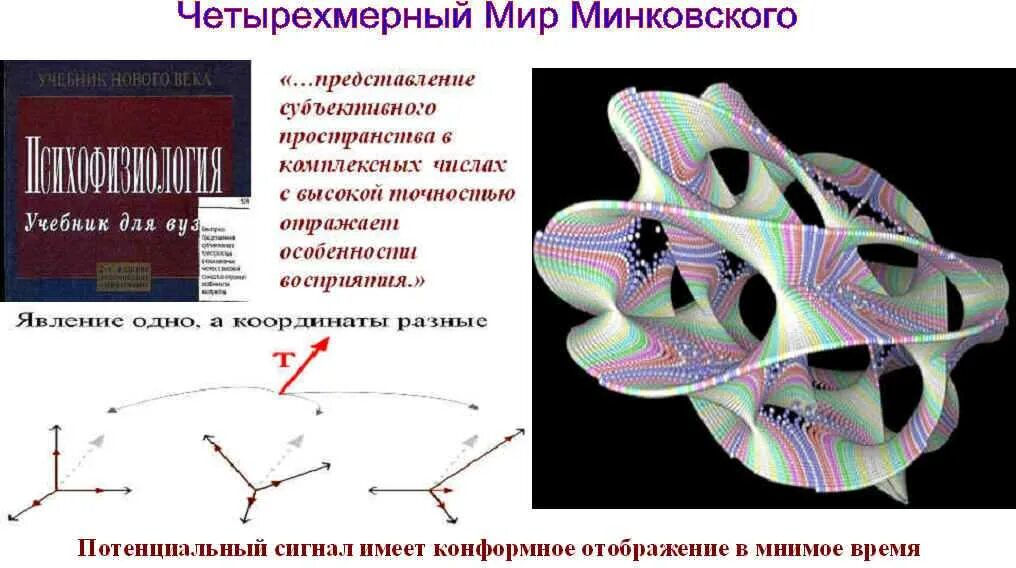 Psr j0348+0432 a. комплексное пространство время. гравитационное искривление пространства. искривление пространства времени. понятие пространственно-временного континуума.