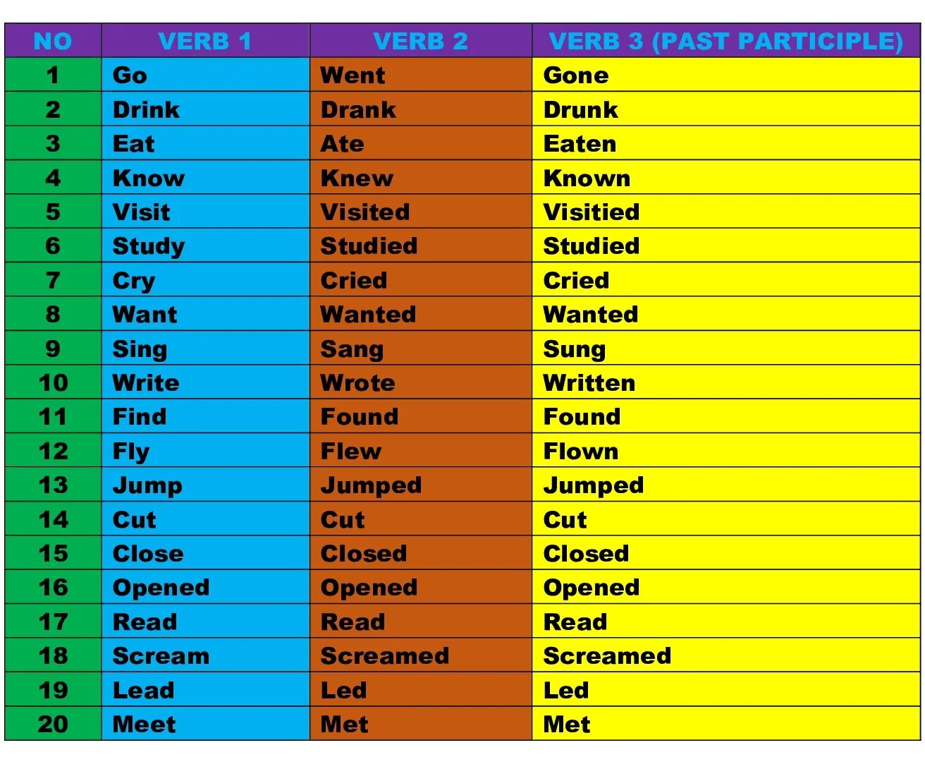 Verb 2 3. Verb 3. Verb это в английском. Irregular verbs таблица. Правильная форма глагола find