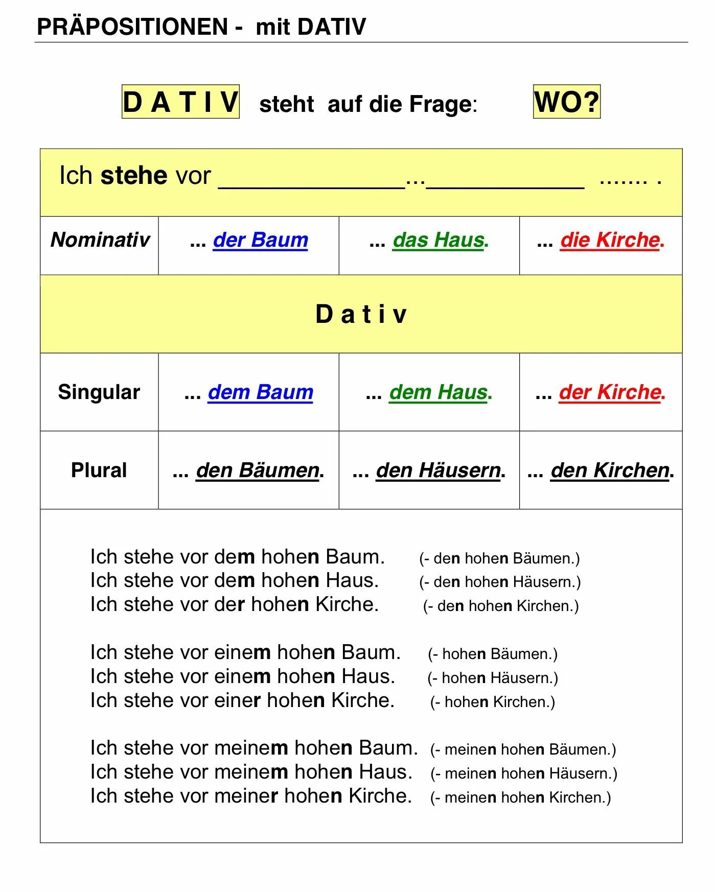 Der dativ. Präpositionen в немецком языке. lokale präpositionen в немецком языке. предлоги с dativ в немецком языке. dativ в немецком языке местоимения.