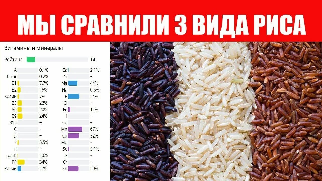 Рис и бурый рис разница. Коричневый рис сорта риса. Виды риса сравнение. Белый и бурый рис сравнение. Сорта бурого риса.