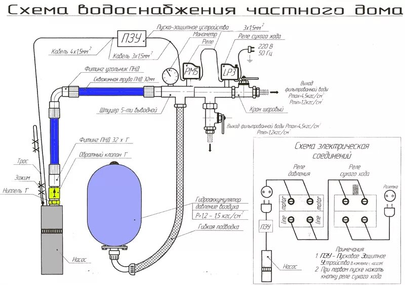 Схема автоматики скважины. Схема подключения глубинного насоса к водопроводу. Схема подключения автоматика для скважины с погружным насосом. Схема подключения системы водоснабжения от скважинного. Реле для скважинного насоса схема подключения.