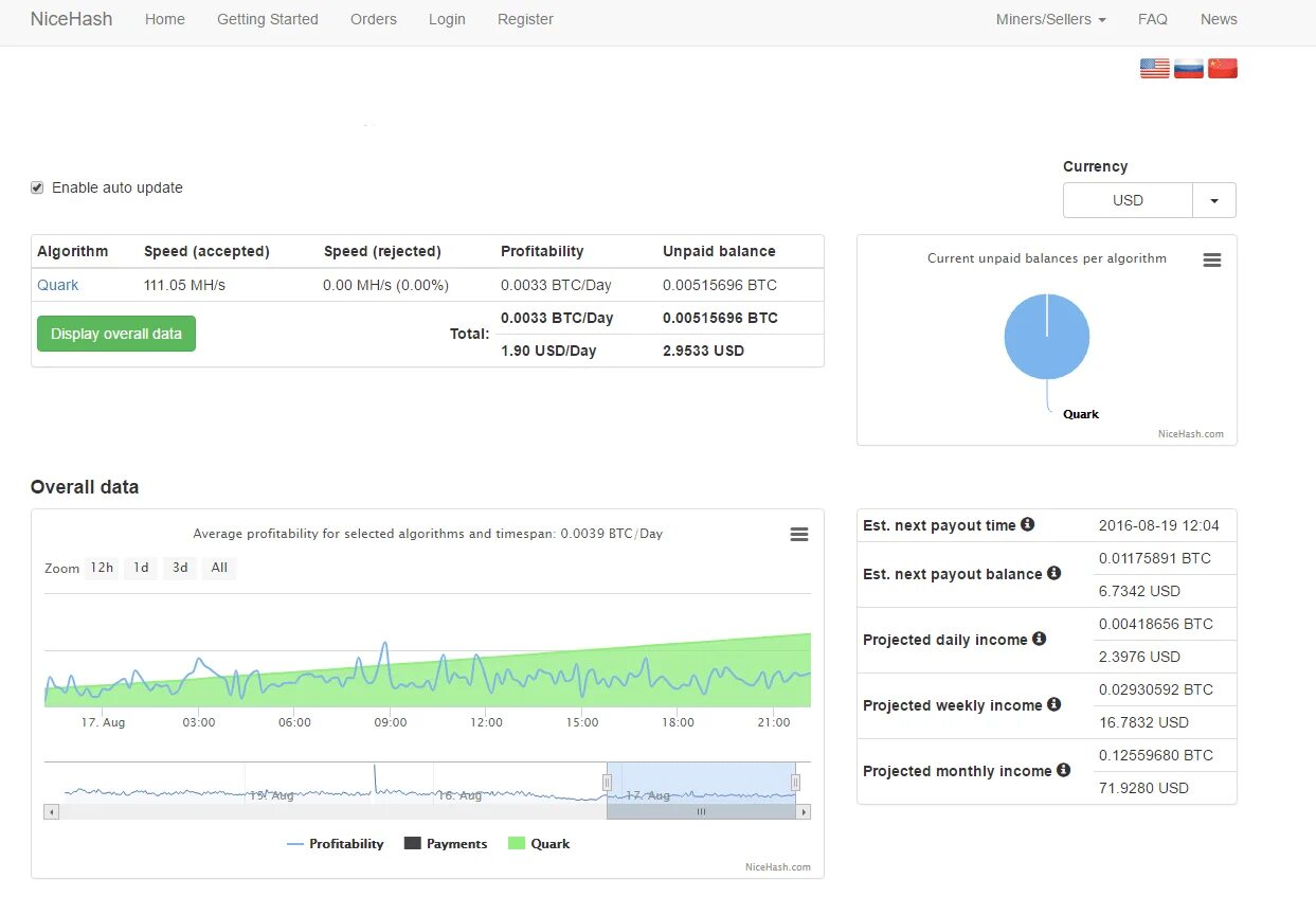 NICEHASH баланс. Найс хеш калькулятор. NICEHASH отзывы майнинг облачный. Найс хэш индификатор 5388. Калькулятор майнинга найсхеш