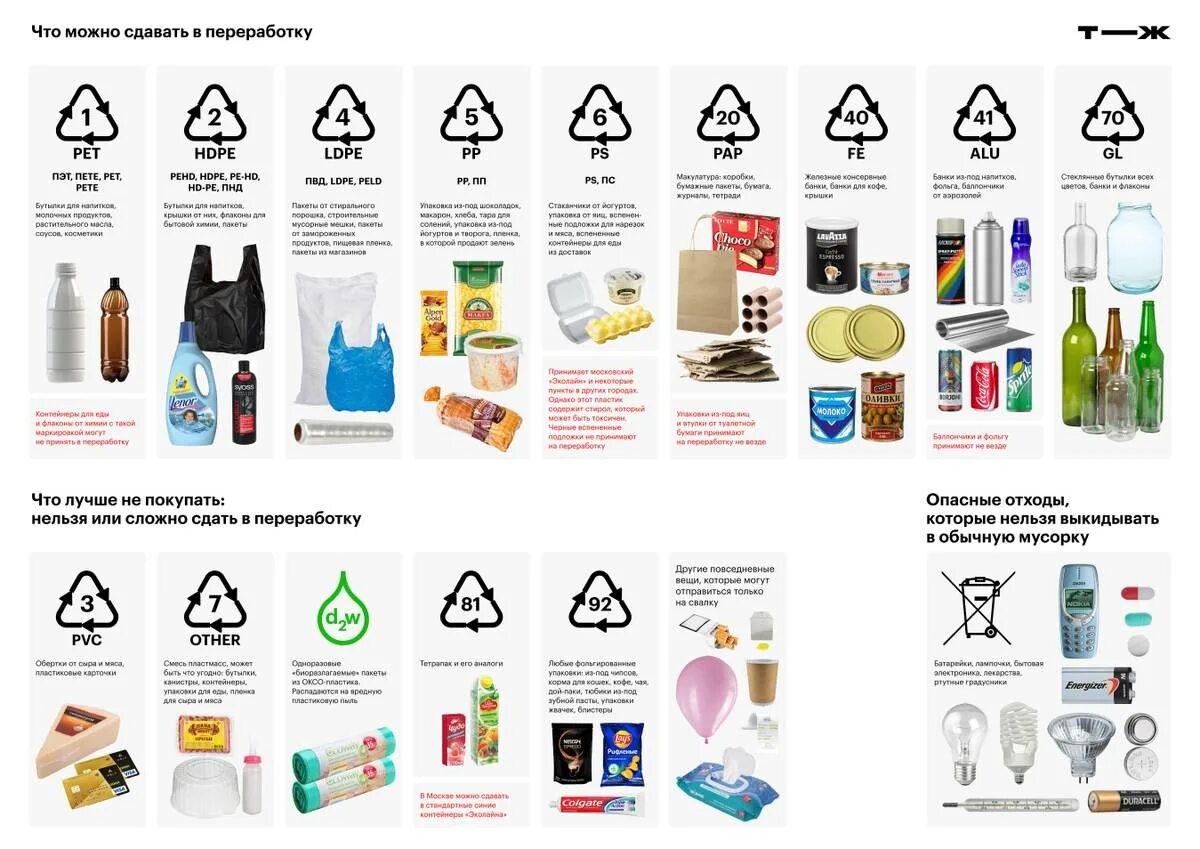 Что можно сдавать на переработку. Что можно перерабатывать. Вещи которые можно переработать. Сдать обувь на переработку в москве