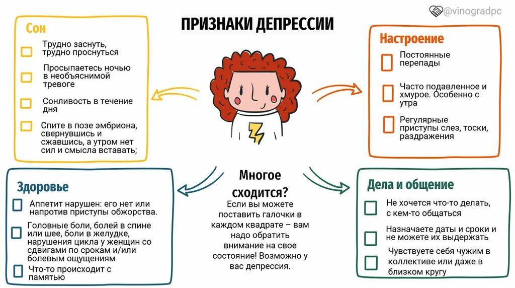 После депрессия что делать