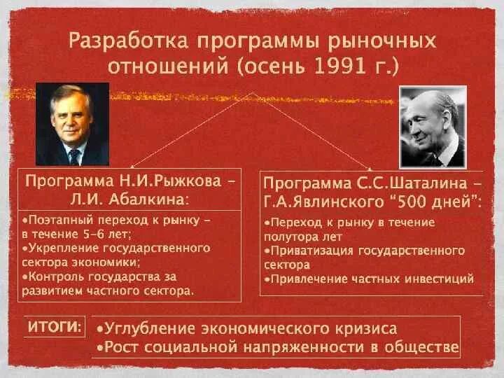 Программы перехода к рыночной экономике. Программа Рыжкова-Абалкина. Программа Рыжкова-Абалкина кратко. Политическая деятельность н и Рыжкова. План Рыжкова-Абалкина.