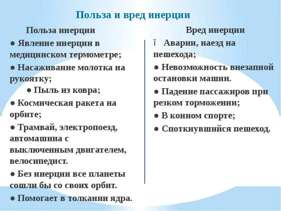 Польза и вред инерции. Полезные и вредные свойства инерции. Полезная и вредная инерция. Примеры полезной и вредной инерции.