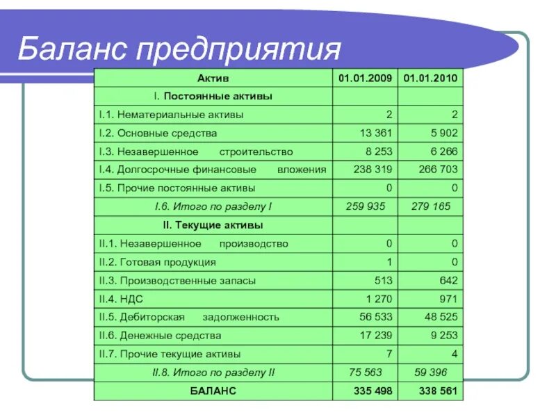 На балансе учреждения находится