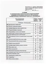 Тарифы на социальные услуги