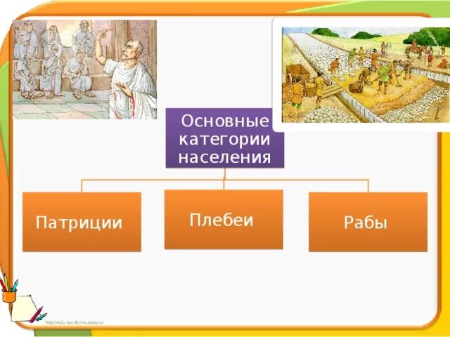 Устройство римской республики 5 класс кратко. Устройство римской Республики схема. Управление в римской Республике. Ранняя Римская Республика. Органы власти римской Республики.