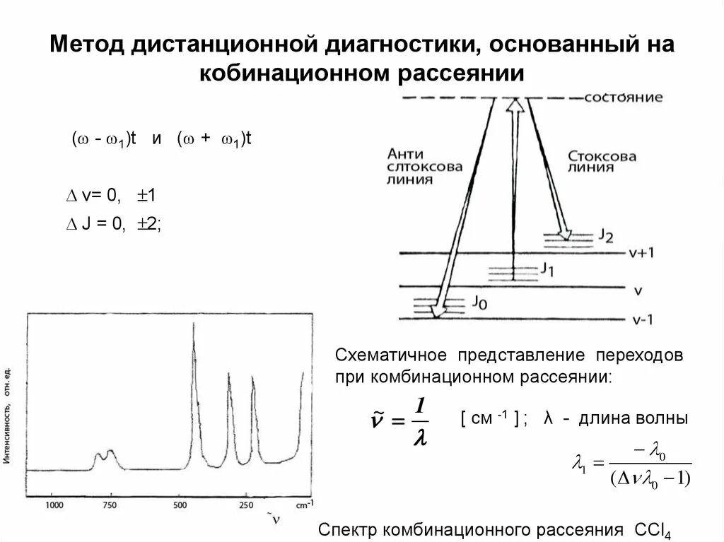 Задача двух тел. Длина рассеяния. Релеевского рассеяния. Интенсивность линий спектра это\. Длина рассеяния.