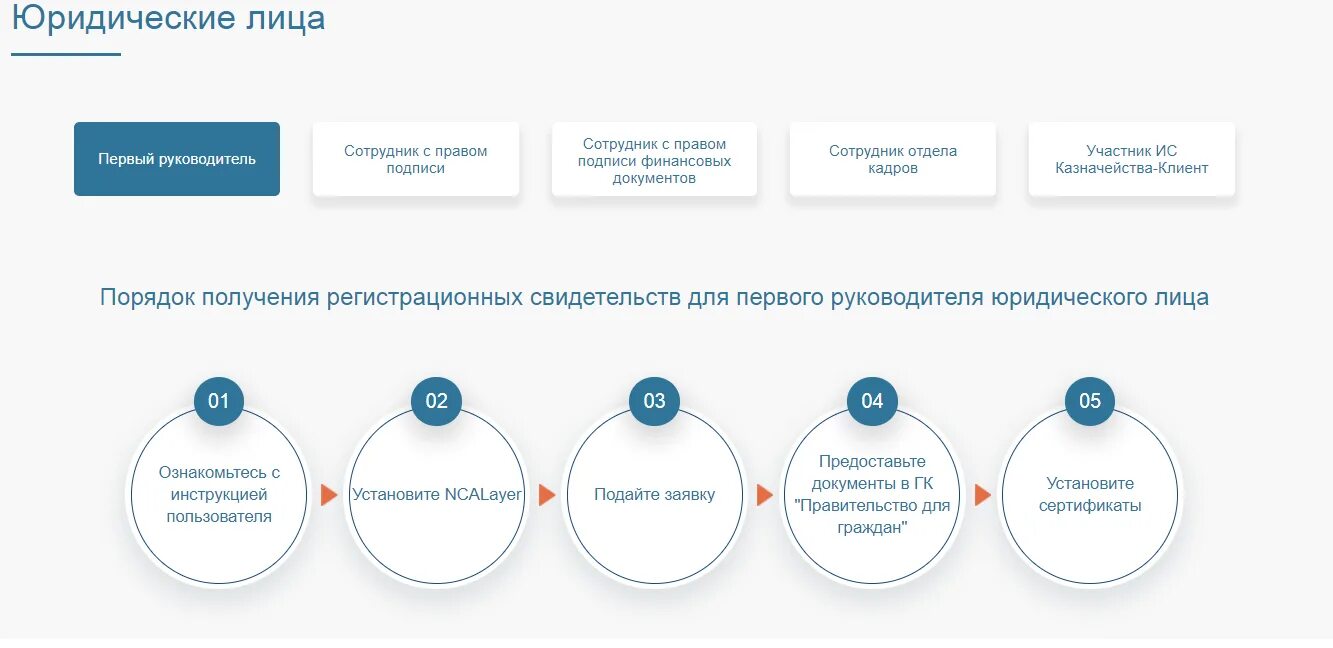 Национальный удостоверяющий центр республики. PKI gov kz. Национальный удостоверяющий центр. Нуц РК. Национальный удостоверяющий центр Минцифры.