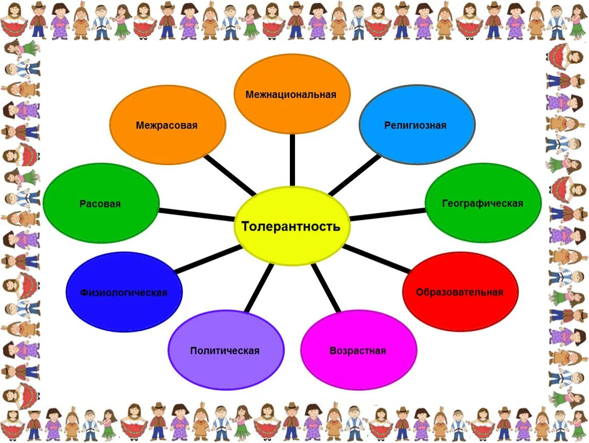 Классный час по толерантности. Толерантность классный час. Толерантность схема. Классный час на тему толерантность.