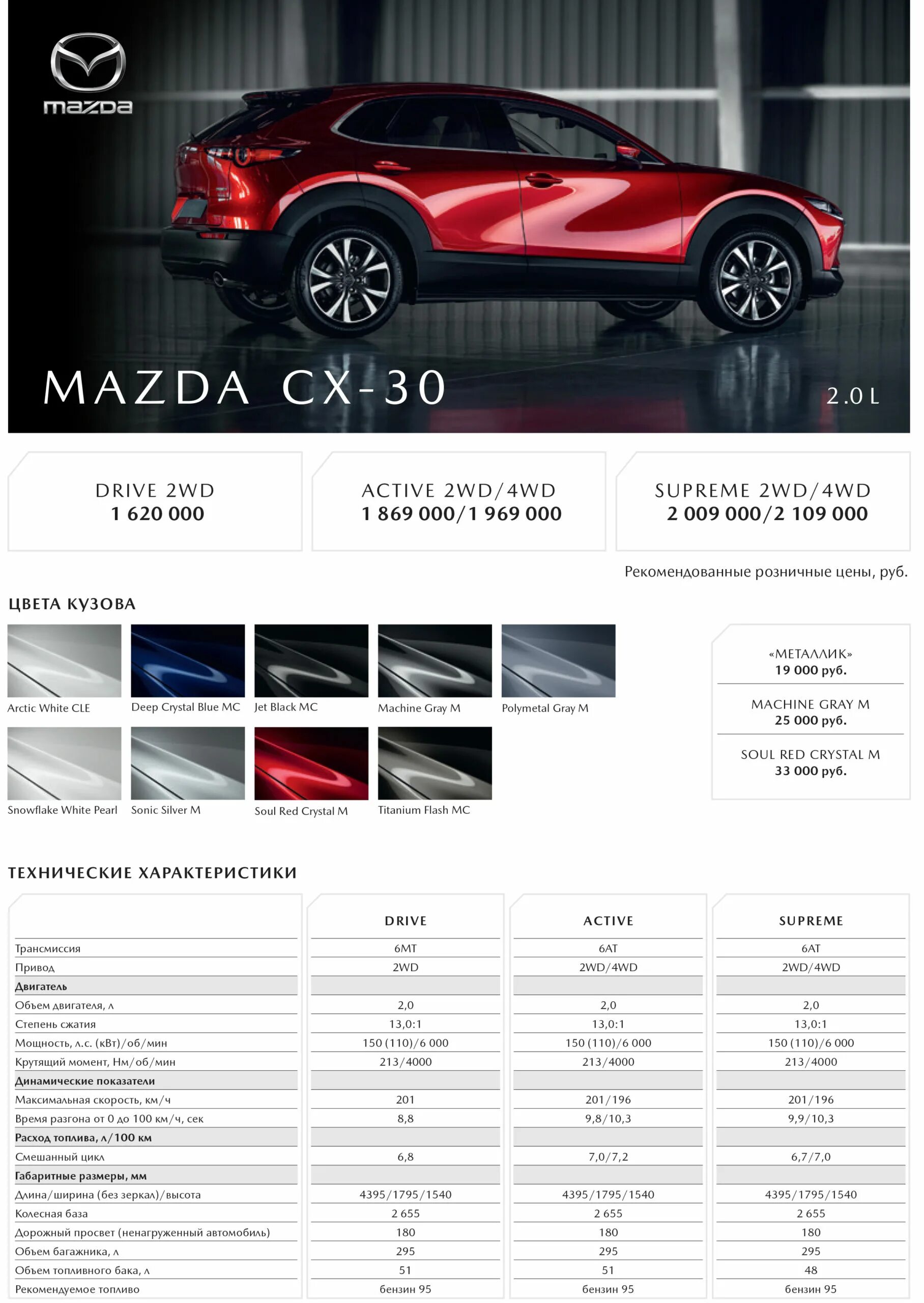 Mazda CX-30 габариты. Мазда CX 30 дорожный просвет. Габариты Мазда СХ 30и сх5. Мазда CX 30 Размеры. Клиренс mazda cx