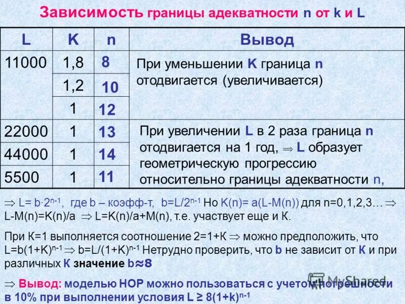 Границы зависимых. Границы зависимых