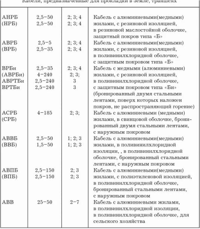 Характеристики проводов и кабелей
