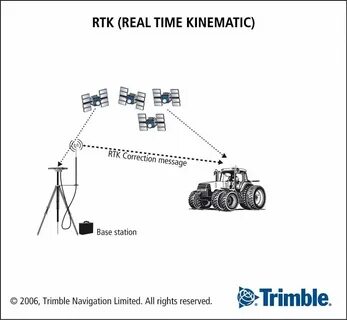 Rtk query api