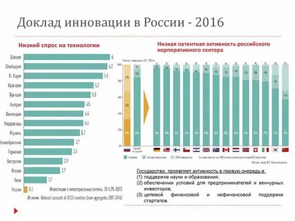 Доклад на тему примеры российских инноваций