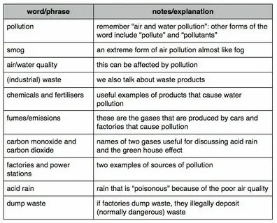 Discussed words
