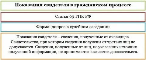 Кто такой свидетель кратко