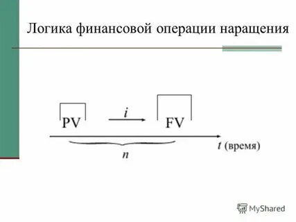 И финансовых операций и т